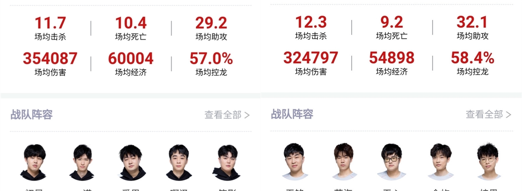 高出不少