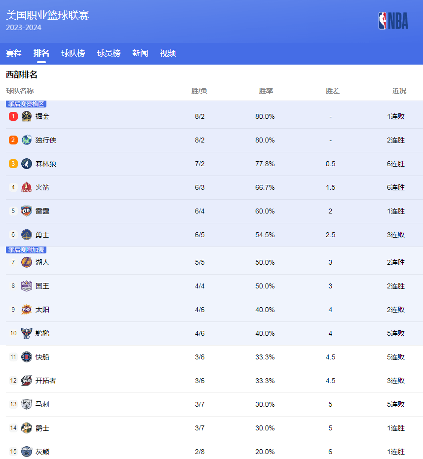 关键目标时